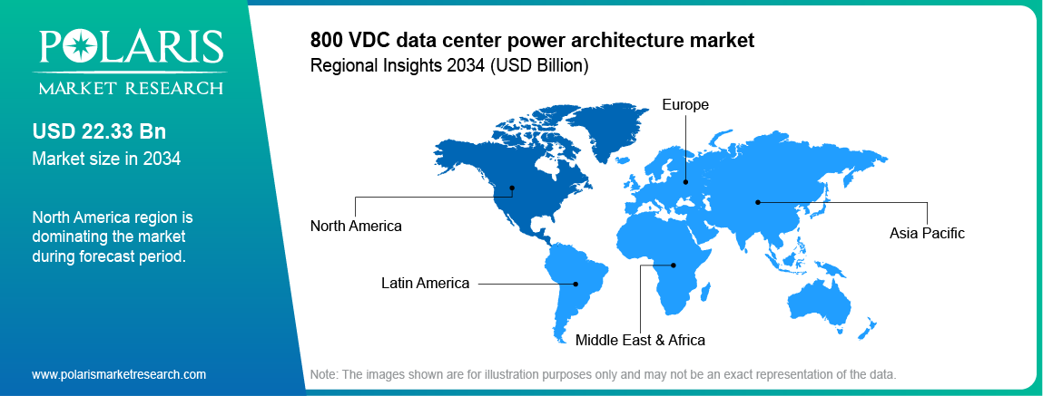 800 VDC Data Center Power Architecture Market by region, North America leading ahead of Europe and Asia Pacific.