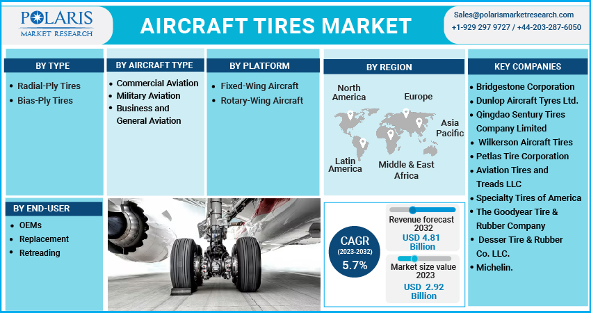 Dunlop Aircraft Tires  Global Maker and Retreader of Tires
