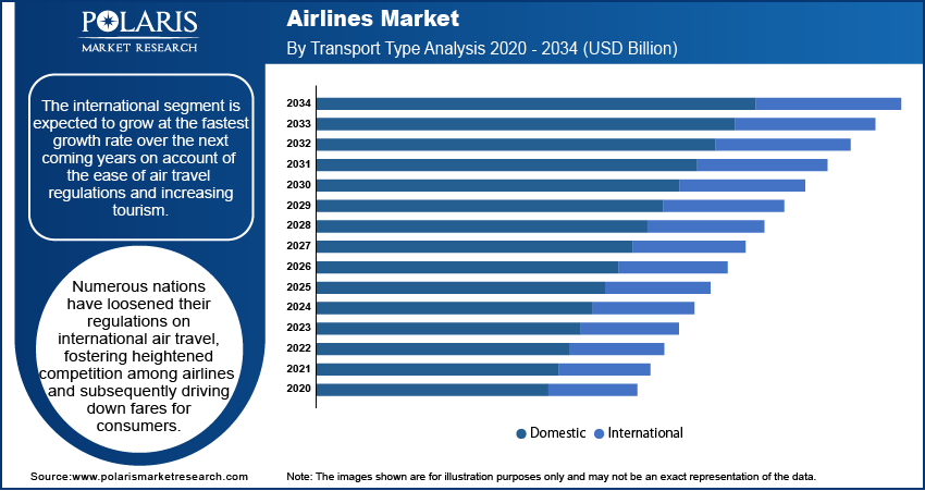 What Does Sector Mean In Airlines?