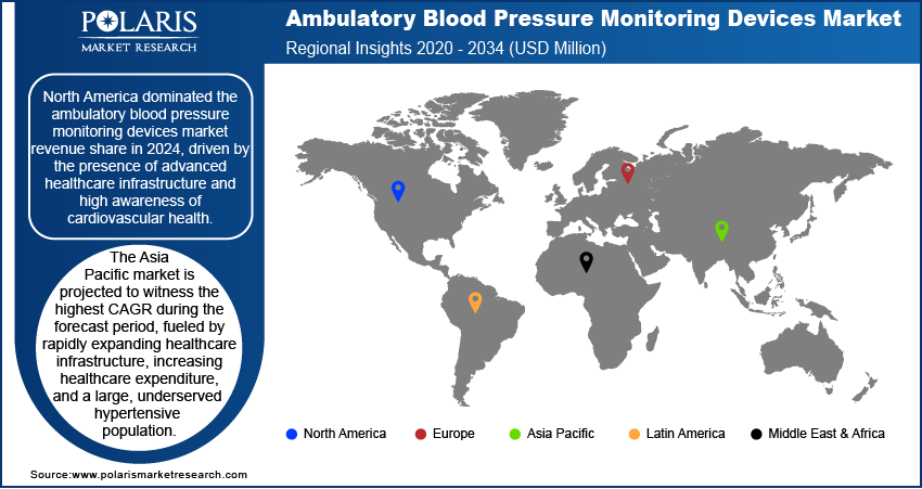 Ambulatory Blood Pressure Monitoring Devices Market Analysis – 2034