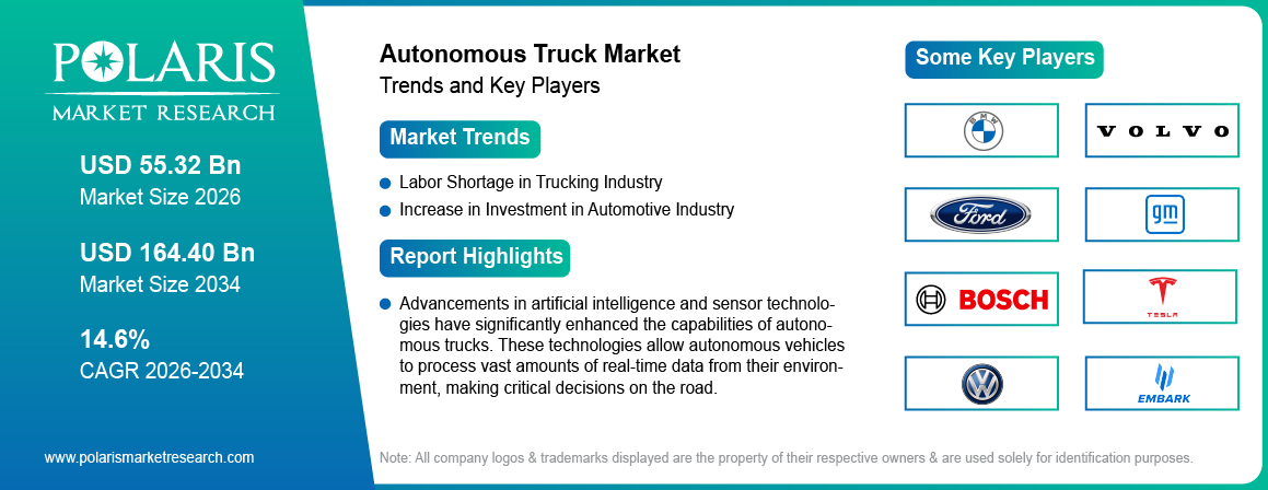 Autonomous Truck Market Size, Share & Trends Report 2026-2034