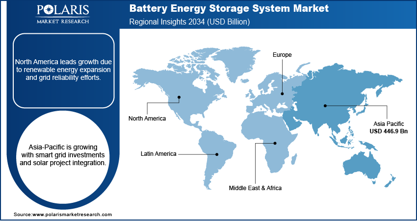 Infrastructure and energy storage market growth