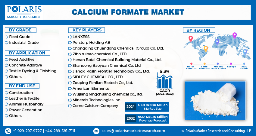 Calcium Formate