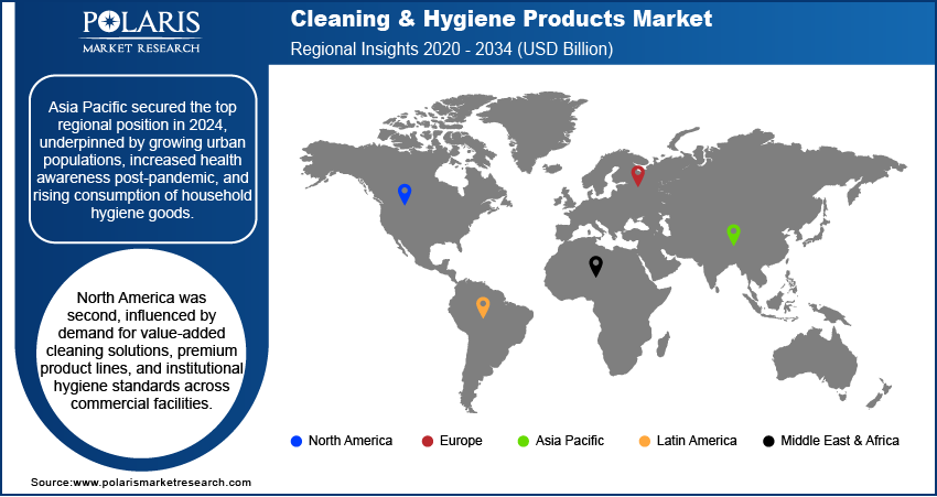 Cleaning and Hygiene Products Market Trends by Region 2020 – 2034 (USD Billion) 
