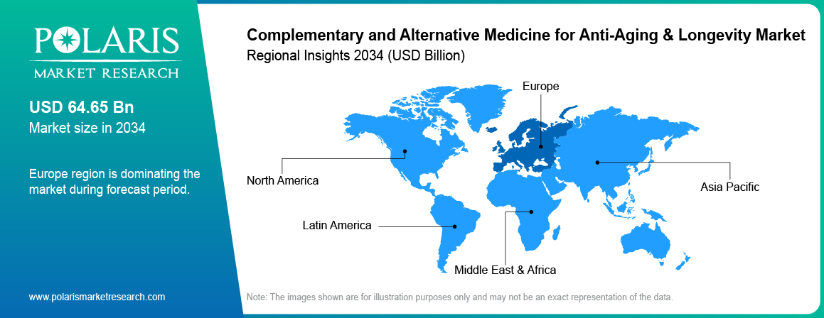 Complementary and Alternative Medicine for Anti-Aging & Longevity Market Trends by Region 2020 – 2034 (USD Billion) 