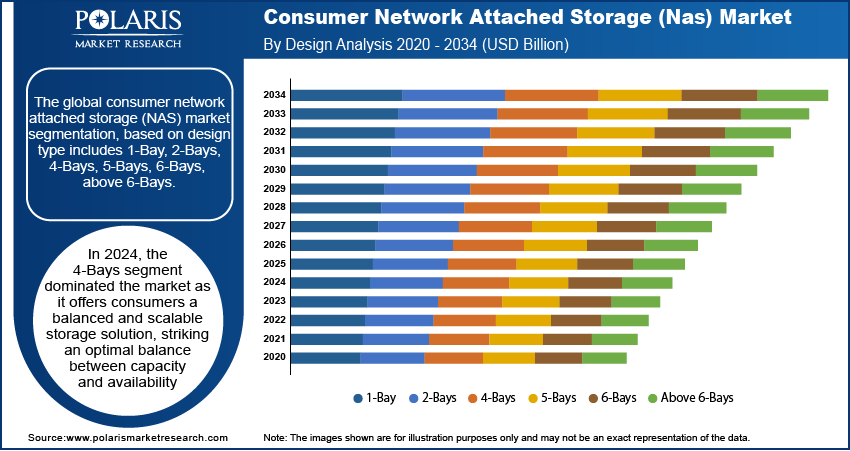 Consumer Network Attached Storage Market Size & Forecast 2025-2034