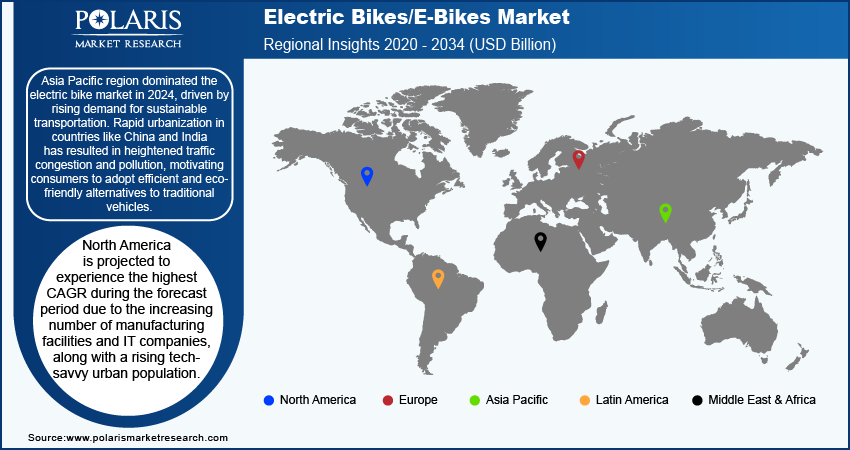 Electric Bikes/E-Bikes Market Size, Share& Growth Report 2034