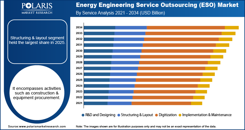 Energy Engineering Service Outsourcing Market Size, Share, And Growth ...