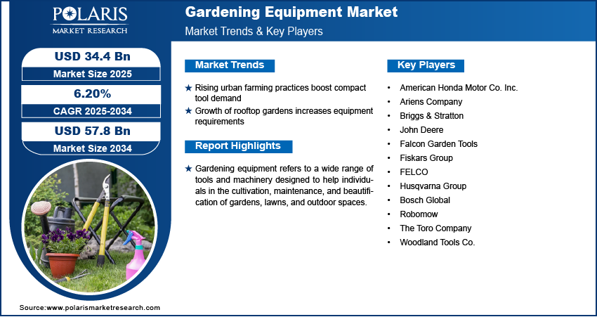 What Size of Garden to Grow for Market: Optimal Choices