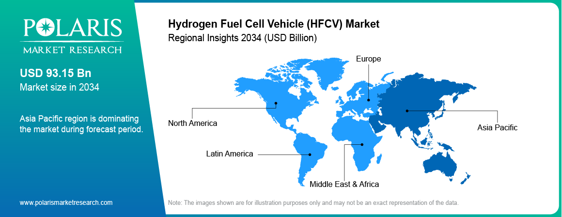 Hydrogen Fuel Cell Vehicles Market by Region 2020 – 2034 (USD Billion) 