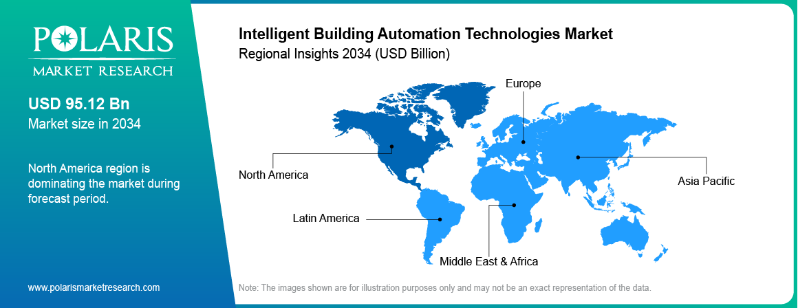 Intelligent Building Automation Technologies Market Trends, by Region, 2020 – 2034 (USD Billion)