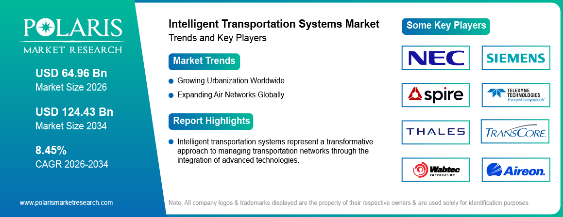 Intelligent Transportation Systems Tech NEWS And REVIEWS: ITS