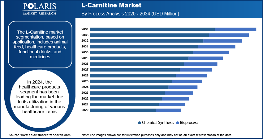 l carnitine market L-Carnitine Market Set to Reach USD 385.7 Million by 2033 main image 0