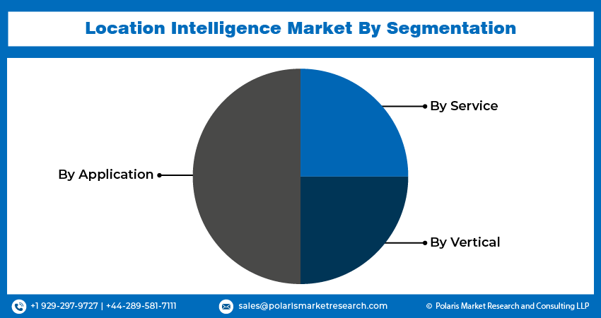 Location Intelligence Market Demand & Industry Growth 2032