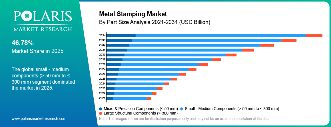 Metal Stamping Seg