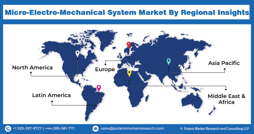 Micro-Electro-Mechanical System (MEMS) Market Size, Share 2032