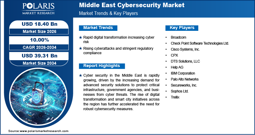 Cybersecurity