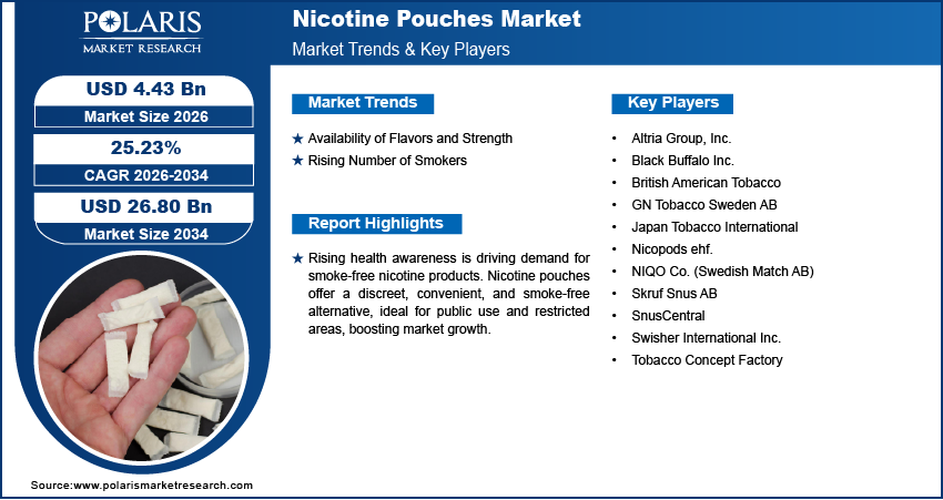 tobacco induced diseases Tobacco Induced Diseases