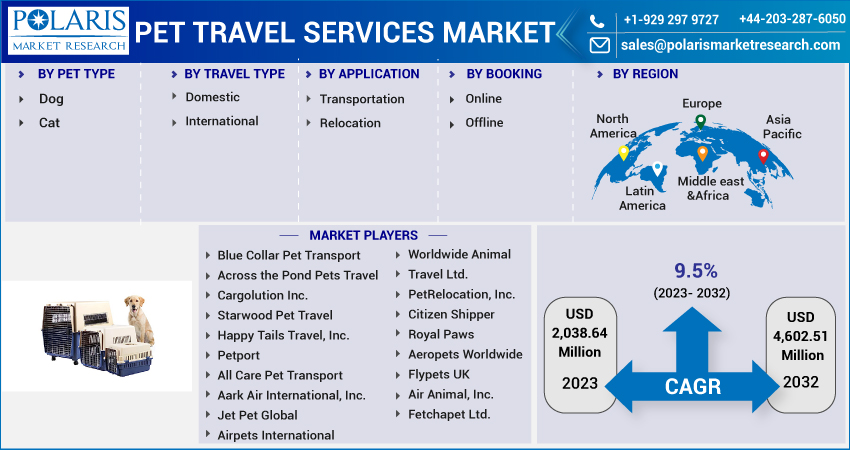 Photo inspiration: Pet Travel Services Market Size Share Growth Report 2032 Photo Inspiration