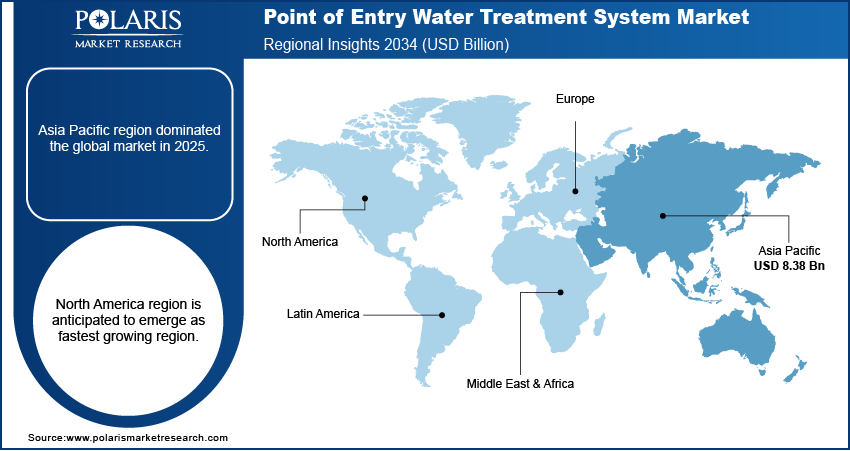 Point of Entry Water Treatment Systems Market Size Report, 2032
