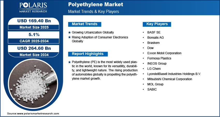 Global Market Analysis of Non-Cellular Polyethylene Films Set for Steady Growth