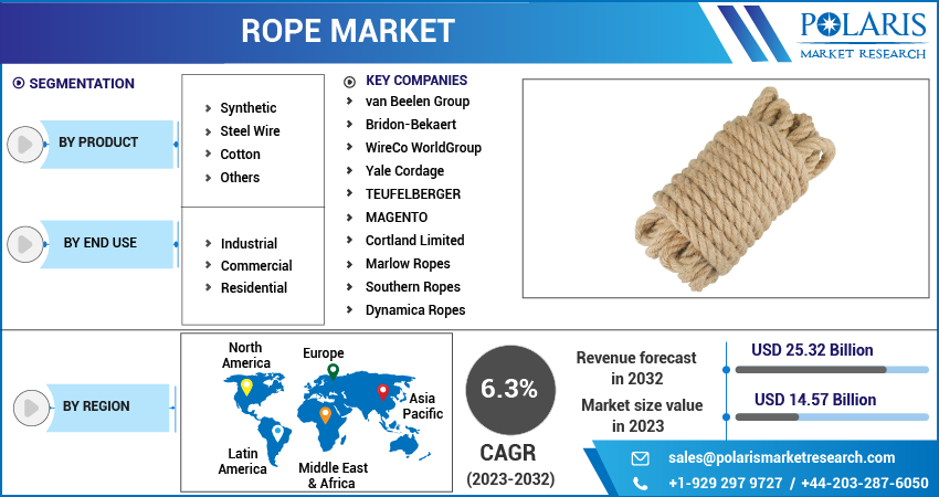 Rope Market Size, Trends & Global Analysis Report 2024-2032