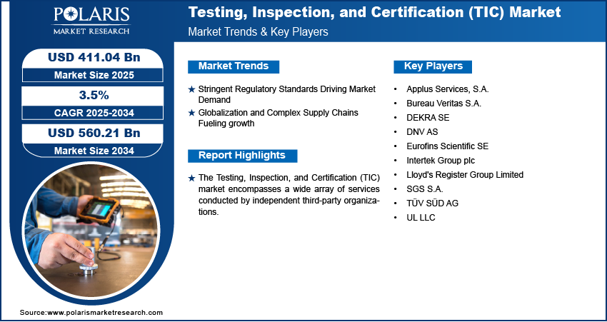 Testing Inspection and Certification Market Research Report, 2034