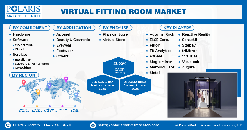 Virtual Fitting Room Market Size & Trends Report 2030