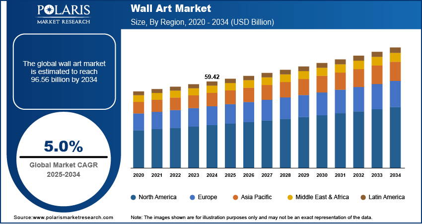Wall Art Market Size By Region 2020 - 2034 (USD Billion)