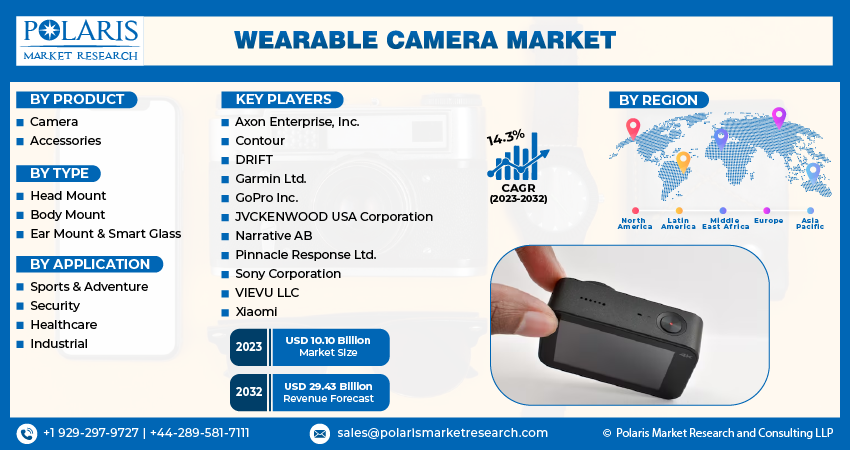 Wearable Cameras for Sports: Capture Every Thrilling Moment