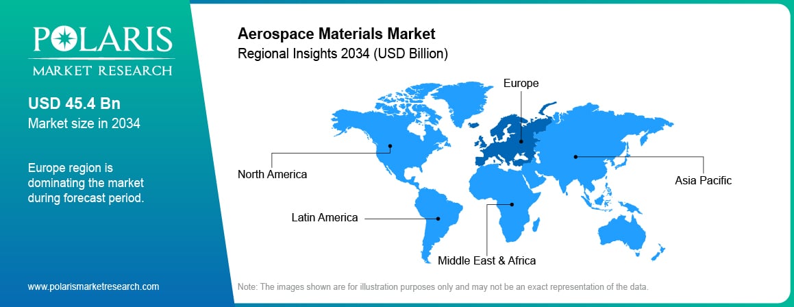 Aerospace Materials Market Trends by Region 2021–2034 (USD Billion)