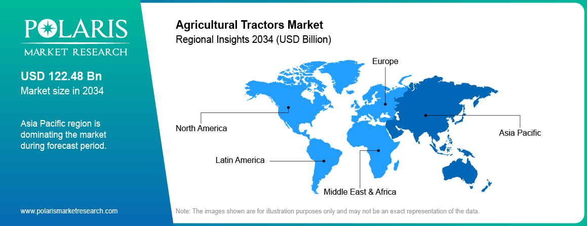 Agricultural Tractors Market Trends by Region 2021–2034 (USD Billion)