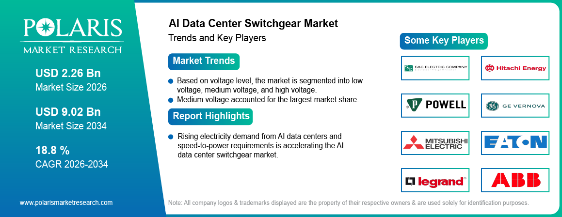 AI Data Center Switchgear Market trends, growth drivers and leading industry players.