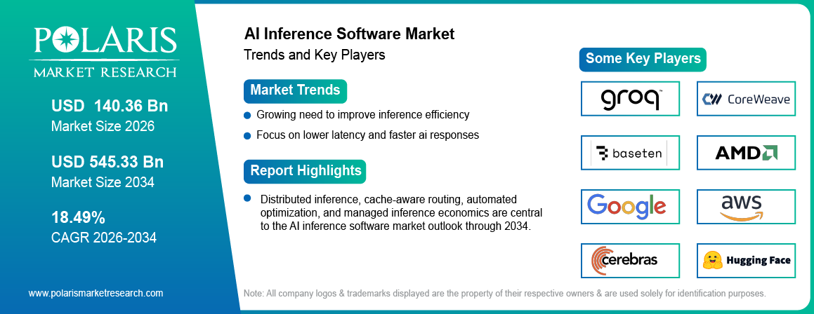 AI Inference Software Market trends, growth drivers and leading industry players.