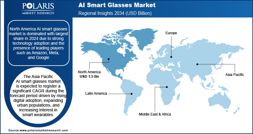 AI Smart Glasses Market Trends, by Region, 2020 – 2034 (USD Billion)