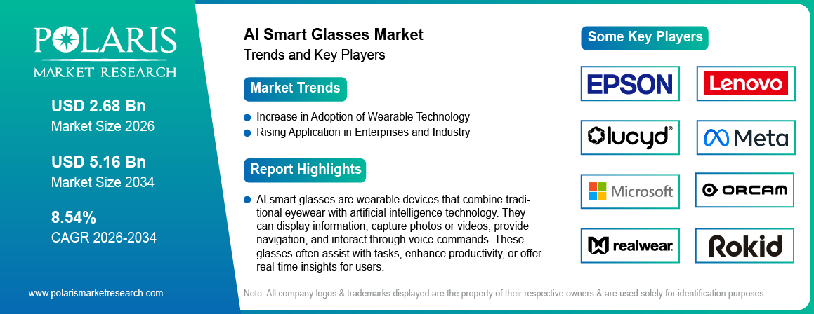 AI Smart Glasses Market trends, growth drivers and leading industry players.
