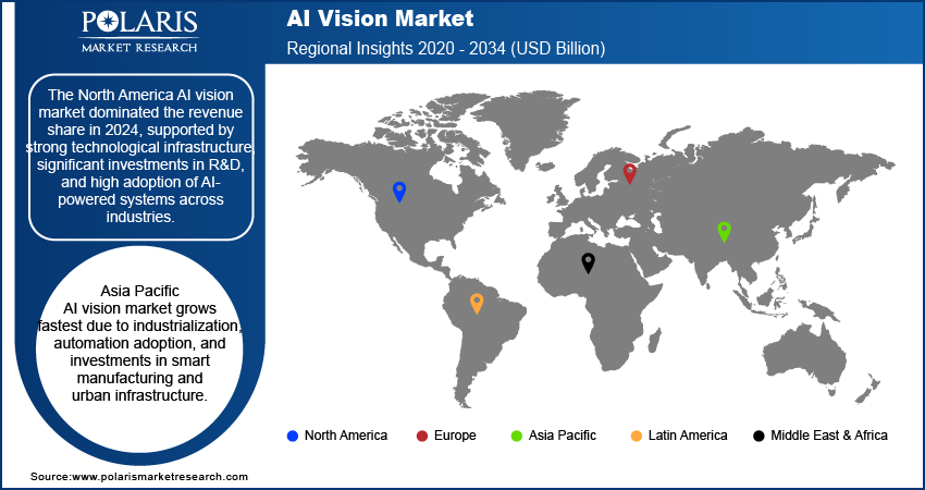 Ai Vision Market Trends, by Region, 2020 – 2034 (USD Billion)