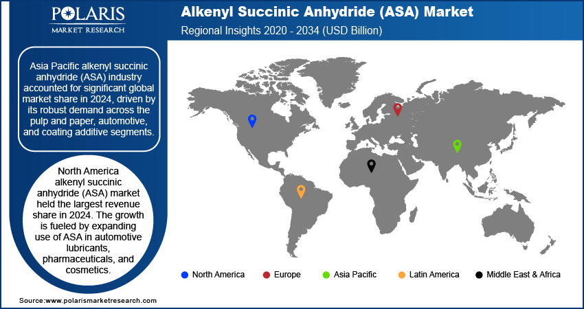 Alkenyl Succinic Anhydride Market Trends by Region 2020 – 2034 (USD Billion) 