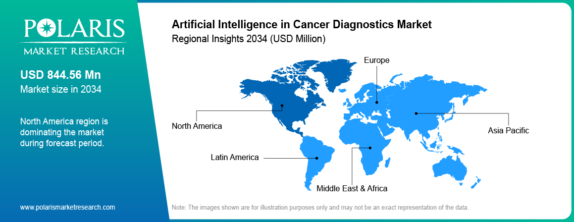 Artificial Intelligence in Cancer Diagnostics Market Trends by Region 2021–2034 (USD Million)