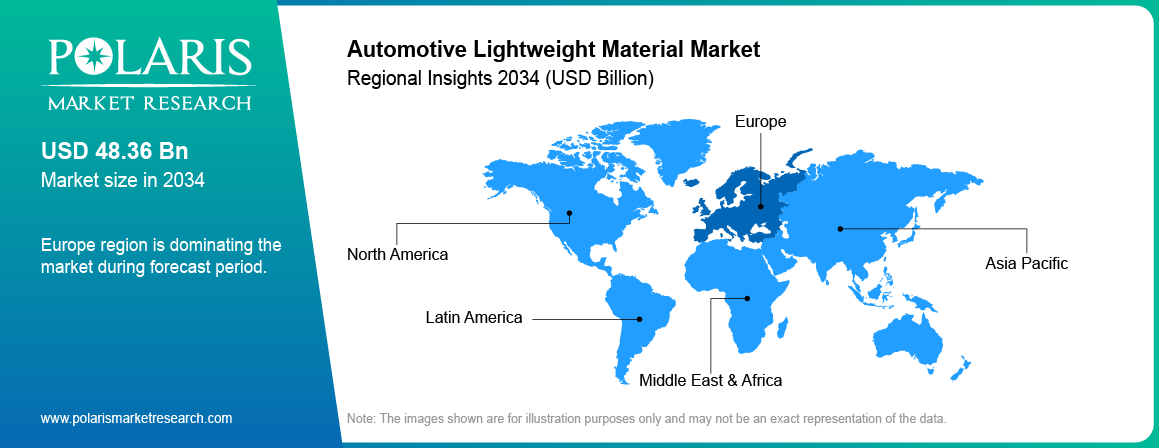 Automotive Lightweight Material Market Trends by Region 2021–2034 (USD Billion)