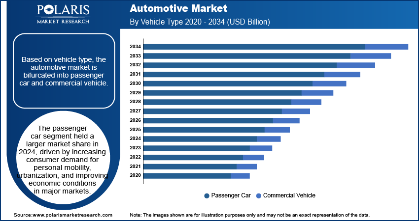 Automotive Market Growth