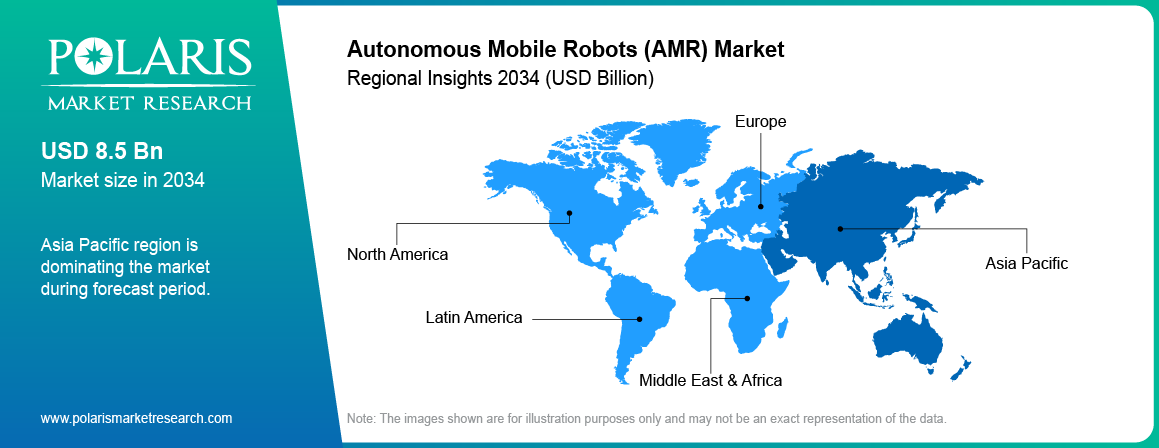 Autonomous Mobile Robot Market Trends by Region 2021–2034 (USD Billion)