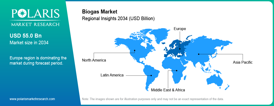 Biogas Market Trends by Region 2021–2034 (USD Billion)