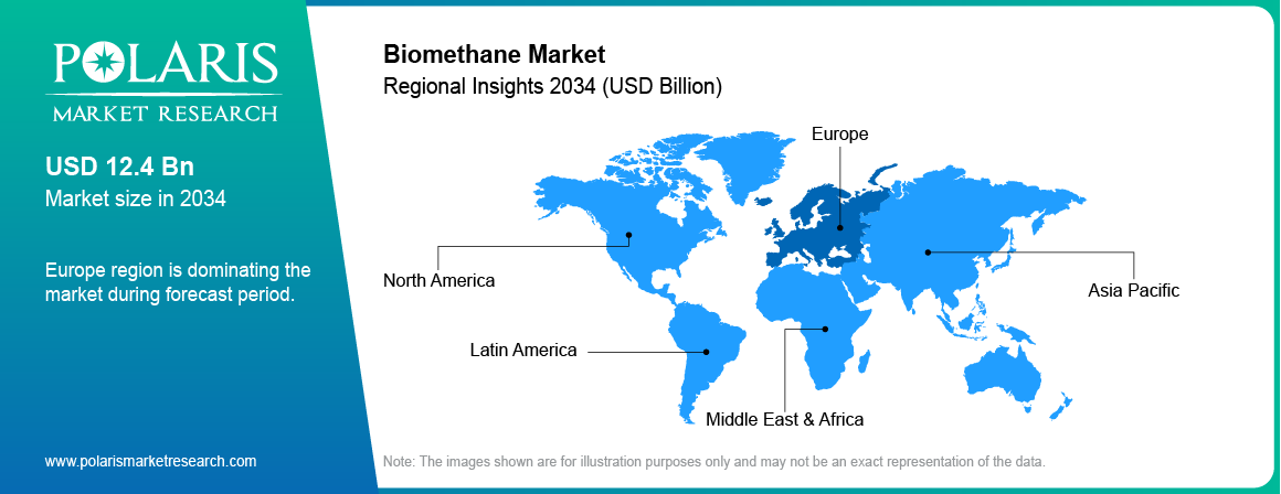 Biomethane Market Trends by Region 2021–2034 (USD Billion)