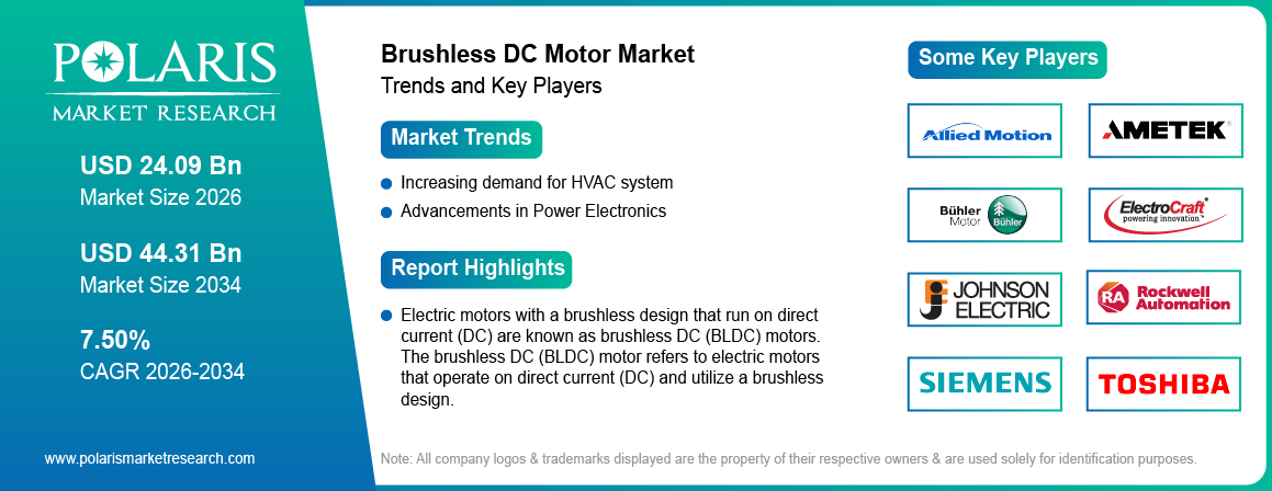 Brushless DC Motor Market Trends & Key Players 2021-2034 (USD Billion)