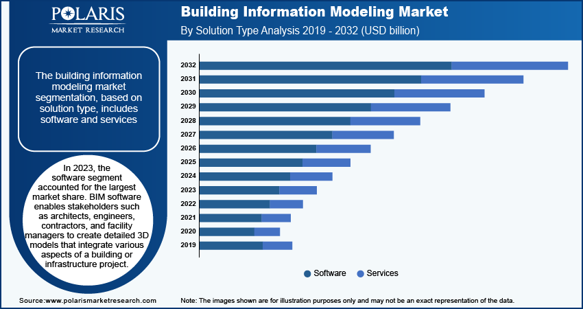 building-information-modeling-market-segment