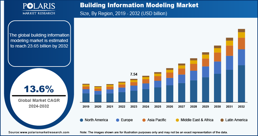 building-information-modeling-market-infographic