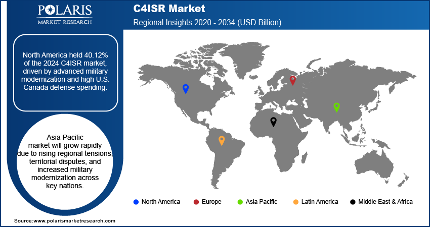 C4ISR Market Trends, by Region, 2020 – 2034 (USD Billion)