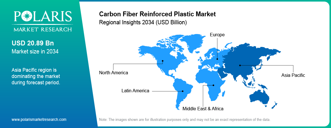 Carbon Fiber Reinforced Plastics Market Trends by Region 2021–2034 (USD Billion)