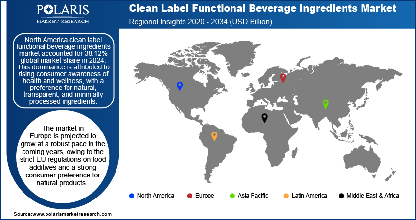 Clean Label Functional Beverage Ingredients Market Trends, by Region, 2020 – 2034 (USD Billion)